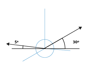 Esquema